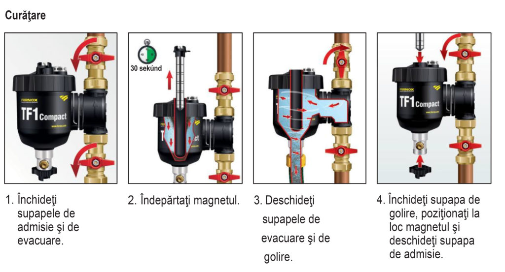 Filtru antimagnetita Fernox TF1 Compact + fluid protector