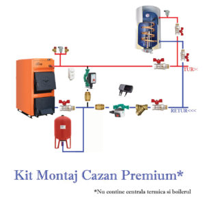 conectați şurub Necesar schema montaj centrala peleti Mov Asa de ...