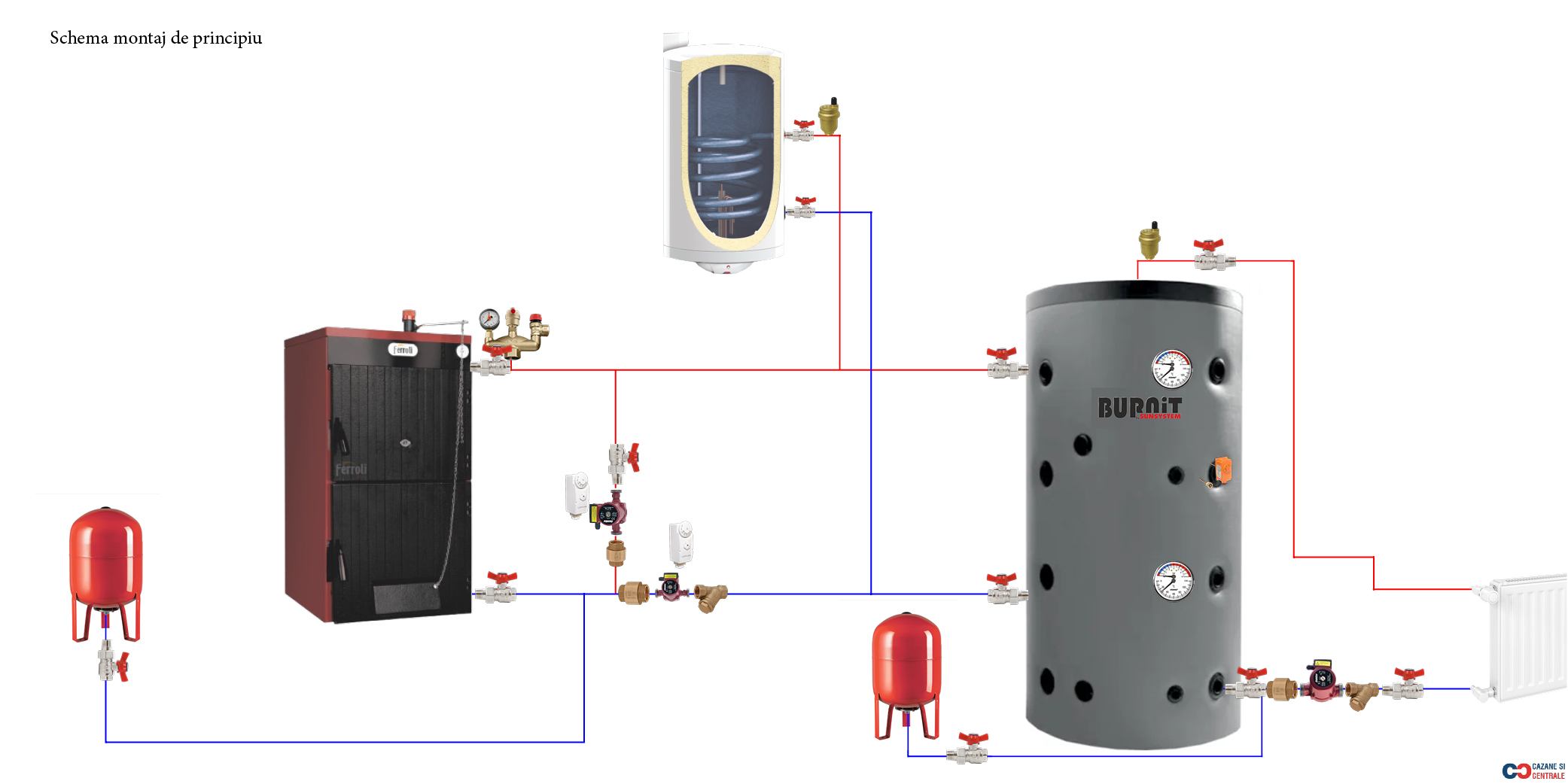 Cazan pe lemne, carbune, brichete Ferroli SFL5, cu ardere normala, din fonta, 36 kW, 5 elementi