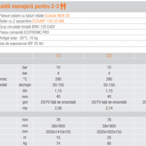 Pachet panou solar presurizat apa calda Ferroli Ecotube New 2 x 20