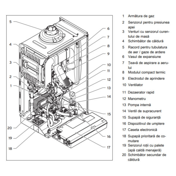 Centrala termica Vaillant ecoTEC plus VUW INT II 306/5-5 30 kW
