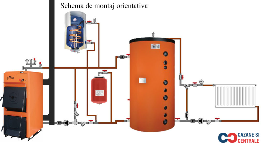 Schema Puffer Ferroli FB 2000 cu izolatie fara serpentina