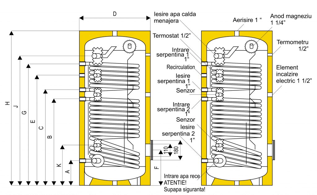 Boiler cu 2 serpentine Ferroli, ECOUNIT 750-2WB, 750 Litri