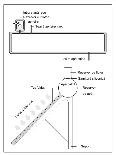 Panou solar nepresurizat Ferroli EcoSole