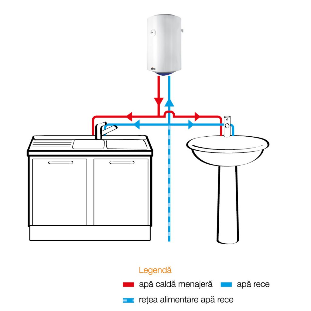 Boiler electric Ferroli CALYPSO 80 VE - 80 Litri