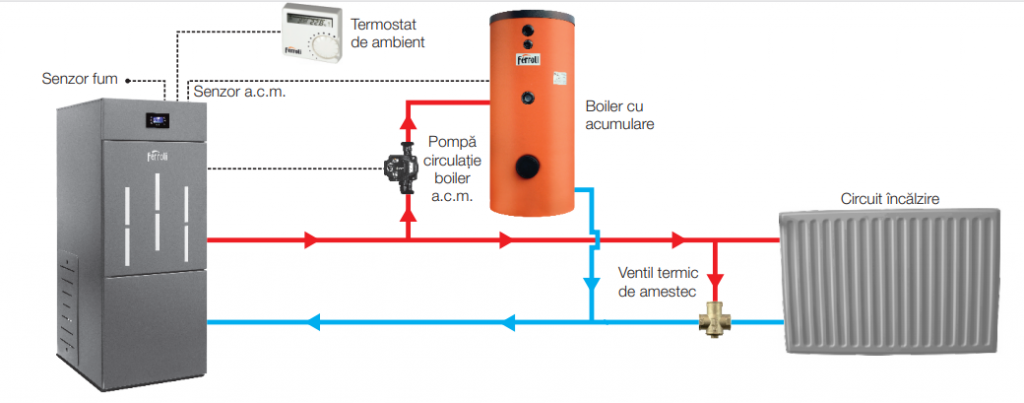 https://www.cazanecentrale.ro/wp-content/uploads/2019/09/biopellet-pro-schema-1024x403.png