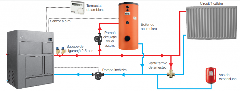 https://www.cazanecentrale.ro/wp-content/uploads/2019/09/biopellet-sc-schema-1024x389.png