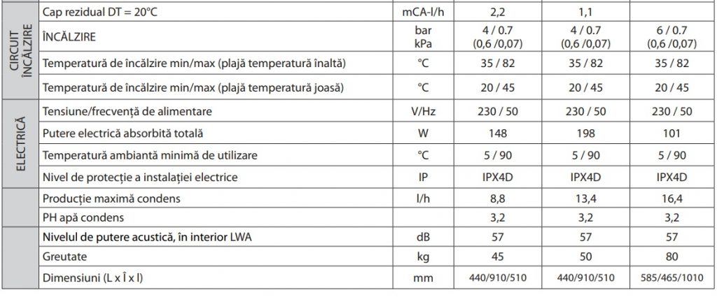 https://www.cazanecentrale.ro/wp-content/uploads/2019/09/date4565852-1024x425.jpg