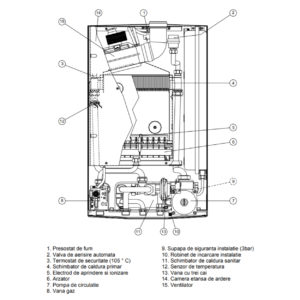 Centrala termica conventionala ARCA Pixel 25 F - 25 kW