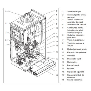 Centrala termica Vaillant ecoTEC plus VUI 306/5-5 boiler 20 L incorporat