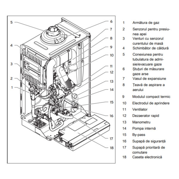 Centrala termica Vaillant ecoTEC plus VUI 306/5-5 boiler 20 L incorporat