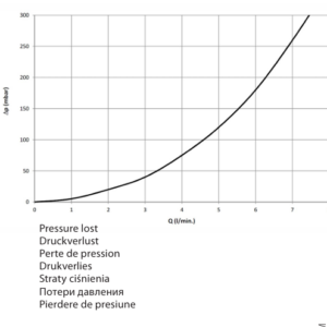 Distribuitor incalzire, Purmo Premium inox 1 tol cu debitmetre