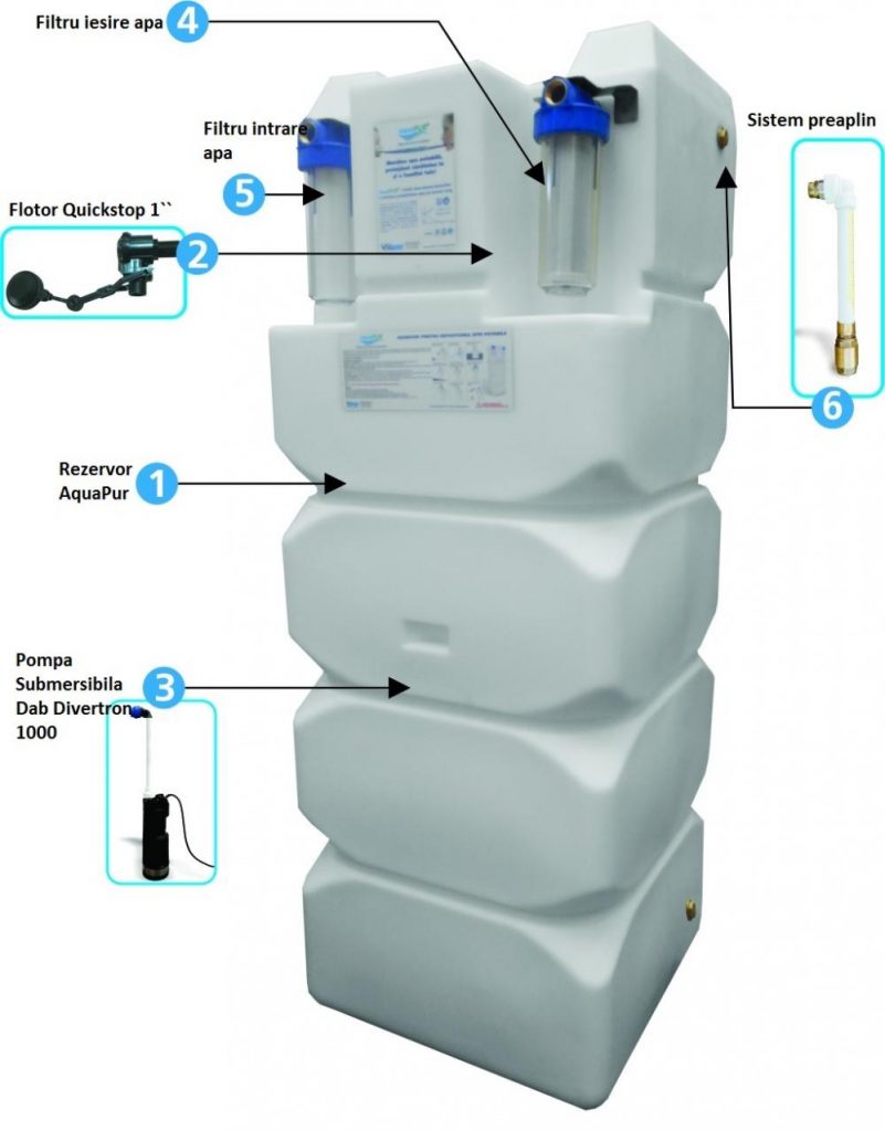 Sistem aquaPUR de filtrare, stocare si pompare a apei, FSP