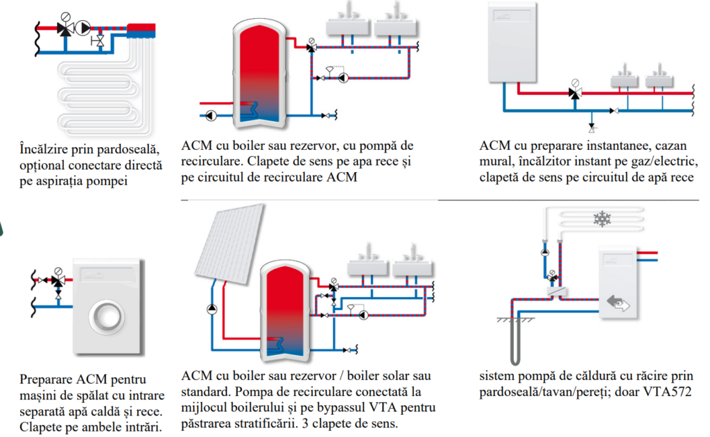 Vană termostatică anti-opărire Esbe VTA322 G3/4", DN20, kvs1,5, 35/60°C Vană termostatică anti-opărire Esbe VTA322 G3/4", DN20, kvs1,5, 35/60°C