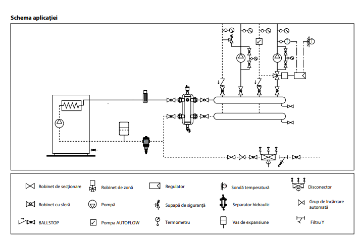 Filtru - separator de namol, magnetic, tehnopolimer, Caleffi, Dirtmag plus, Fi, D.1 1/4" cu robineti Filtru - separator de namol, magnetic, tehnopolimer, Caleffi, Dirtmag plus, Fi, D.1 1/4" cu robineti
