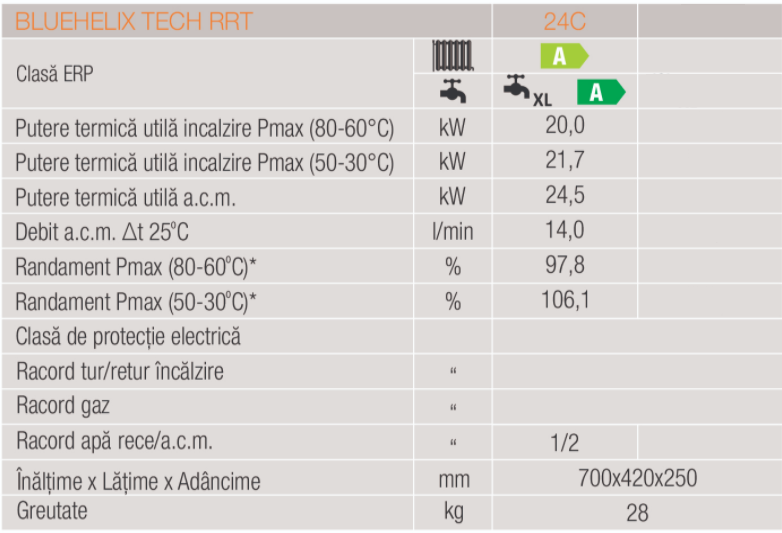 Centrala termica Ferroli BlueHelix Tech RRT 24C