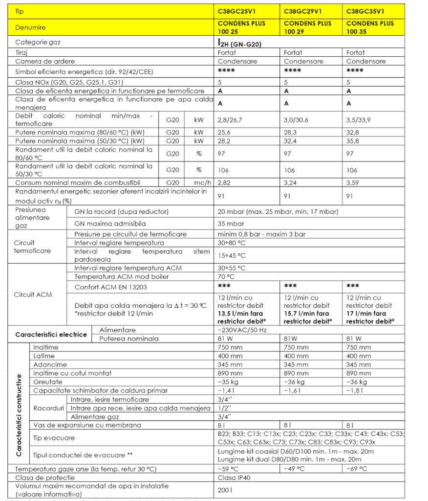 Centrala termica Motan Condens Plus 100 35 kW