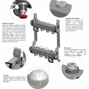 Distribuitor pardoseala, Herz 9 cai, inox filet interior 1 tol