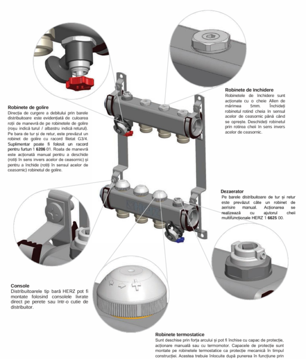 Distribuitor pardoseala, Herz 9 cai, inox filet interior 1 tol