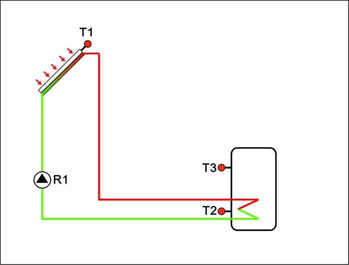 Automatizare pentru instalatii solare SR 208C