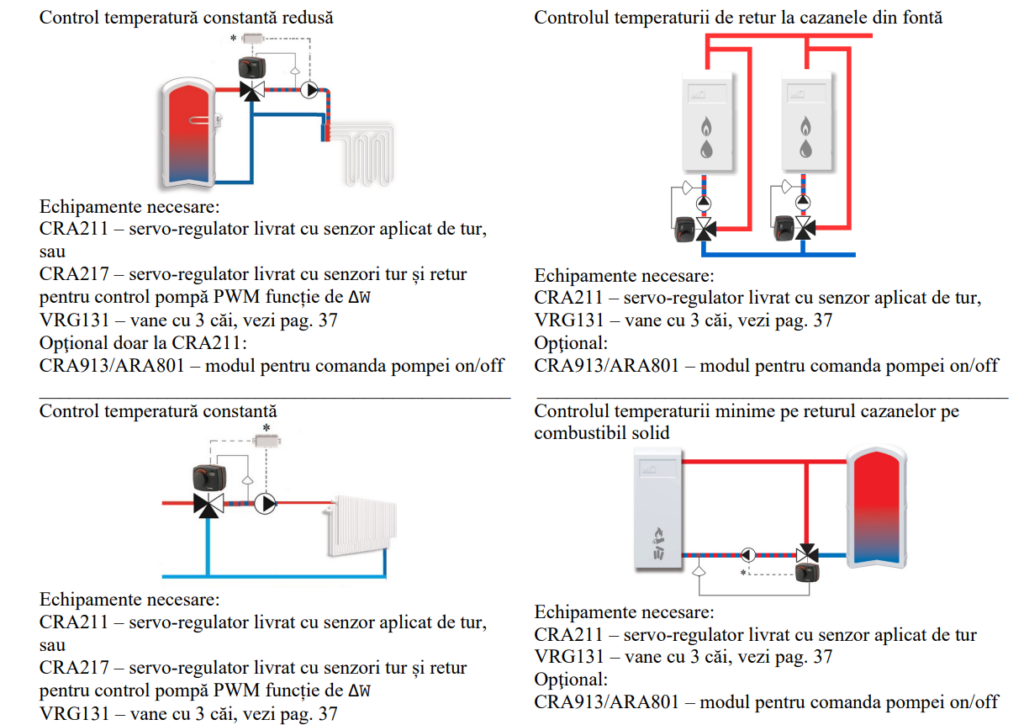 Servomotor/regulator de temperatură constantă cu AI, Esbe CRA211 gama de reglare 5...95ºC, 6Nm, montare pe ventile VRG Servomotor/regulator de temperatură constantă cu AI, Esbe CRA211 gama de reglare 5...95ºC, 6Nm, montare pe ventile VRG