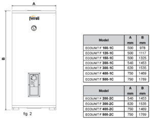 Boiler termoelectric cu 2 serpentine, Ferroli Ecounit F 2C, 300L, 1.5 kW, montaj pardoseala