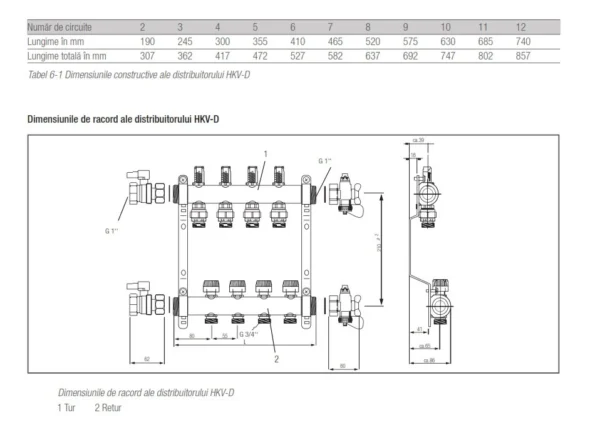 Distribuitor Rehau 8 cai, HKV-D AG Rautherm