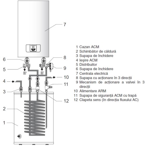 Set conectare Protherm Ray 13KE 14 EU si boiler