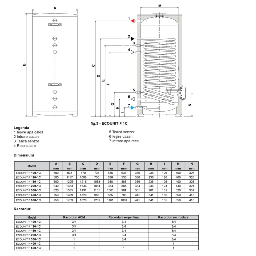 Boiler cu o serpentina Ferroli ECOUNIT F 1C 150 litri, rezistenta electrica de 1,5 kW