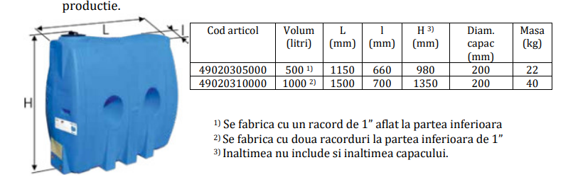 Rezervor apa StockKIT