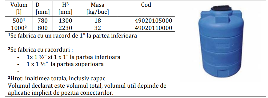 Rezervor apa StockKIT