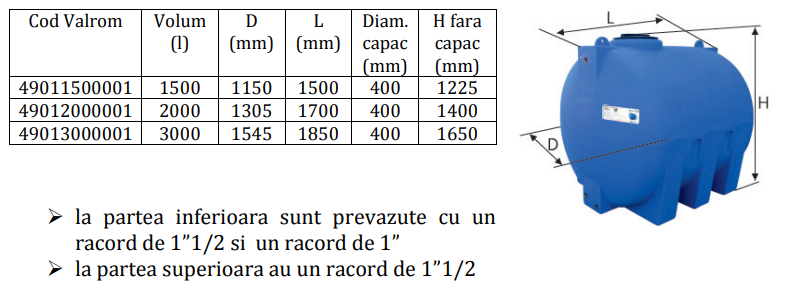 Rezervor apa StockKIT