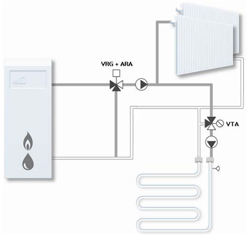 Vana de amestec incalzire in pardoseala si ACM ESBE VTA 322 3/4" P