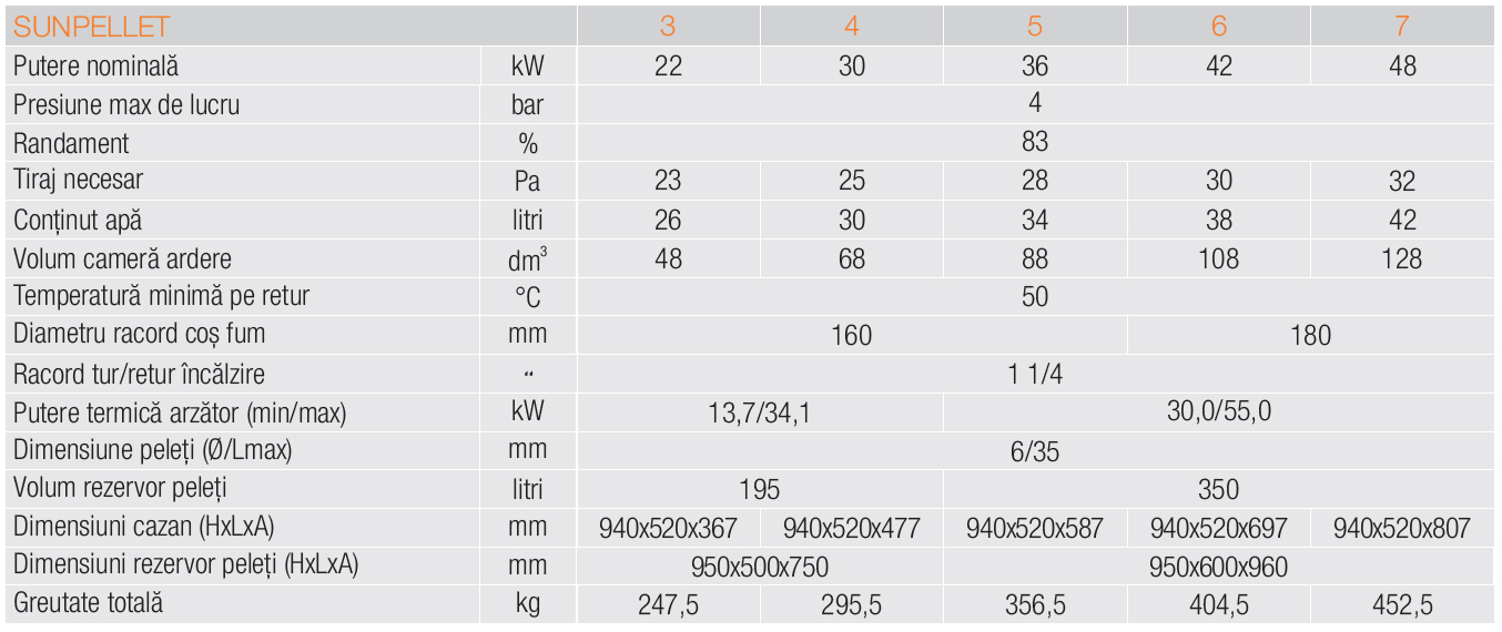 Cazan Ferroli peleti/lemn Sunpellet 3 22 kw, elementi de fonta cu arzator peleti si buncar