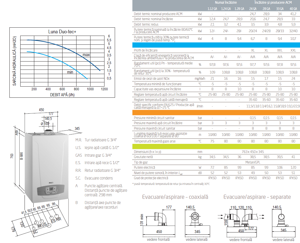 Centrala termica in condensatie Baxi Luna Duo-tec E 33 33 kW