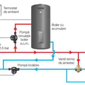 Centrala pe peleti Ferroli BioPellet Compact 50