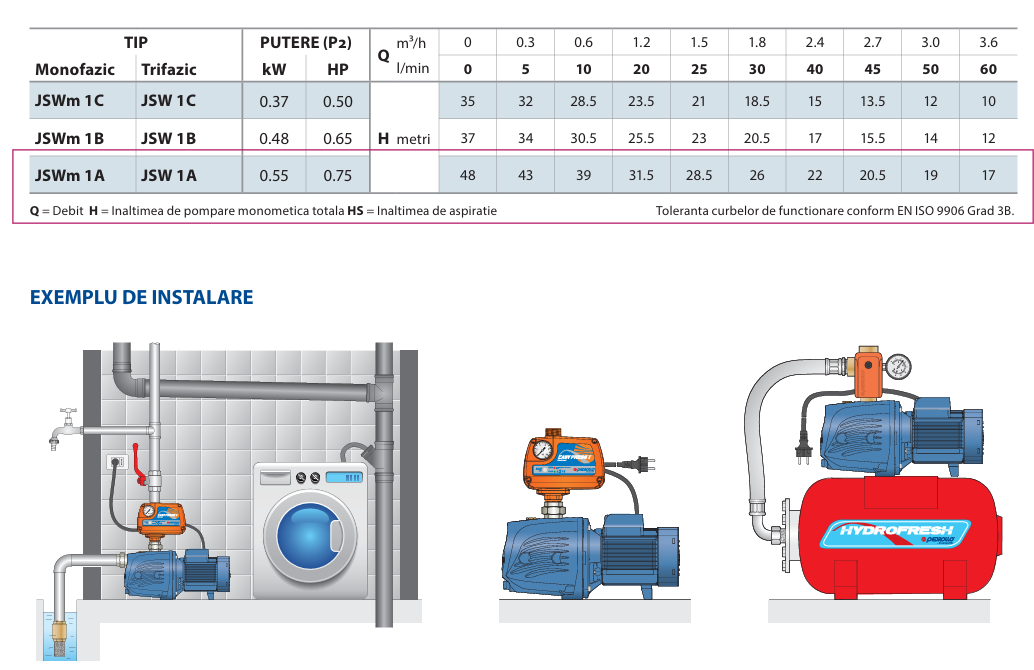 Hidrofor Pedrollo Hydrofresh JSWm 1 AX - 24 CL, 550 W, 3300 L/h, Hmax. 32 m, 24 L