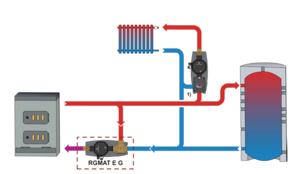 Grup pompare Regulus, RGMAT E G