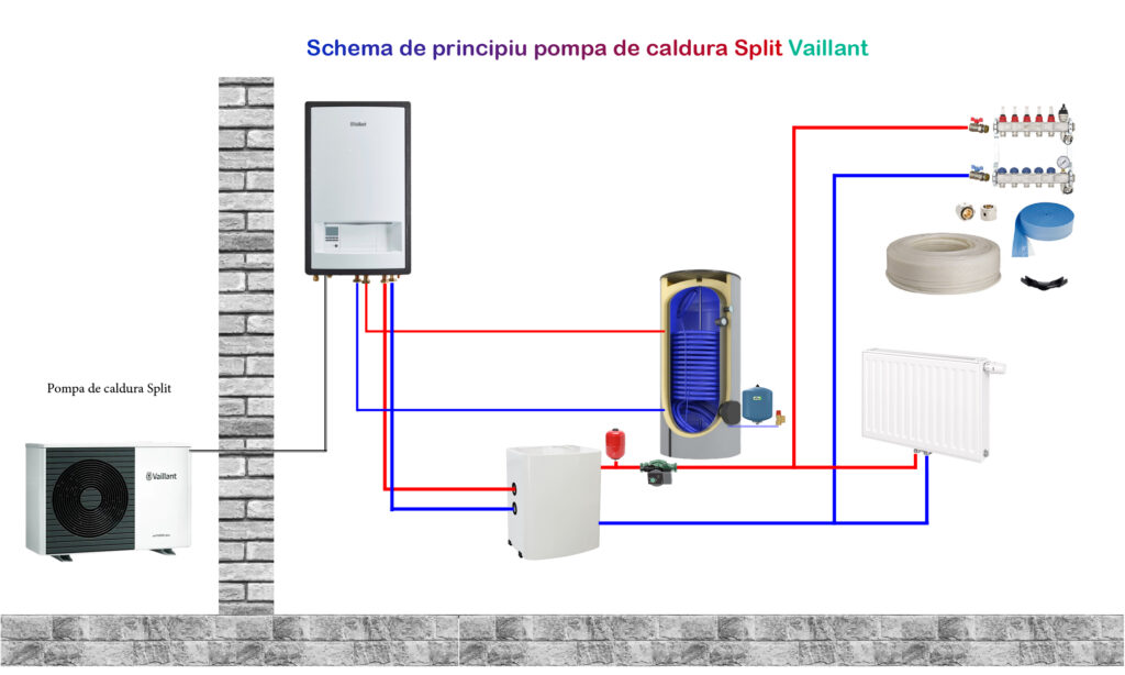 Vaillant pompa caldura