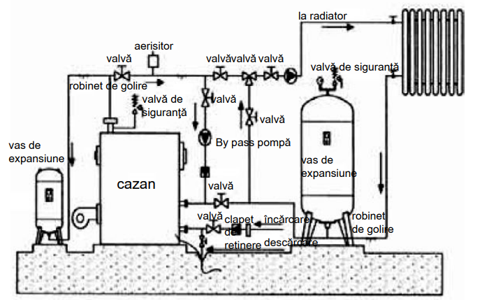 Vas de expansiune multifunctional Hidrotank TD 500