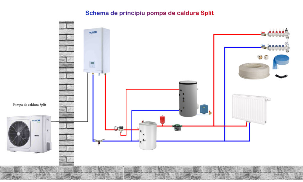 Pompa de caldura aer apa split Hyundai 12 kW monofazata