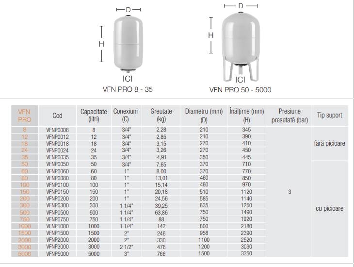 Vas expansiune multifunctional, vertical, Ferroli VFN PRO, 500 L, 1 1/4", 10 bar