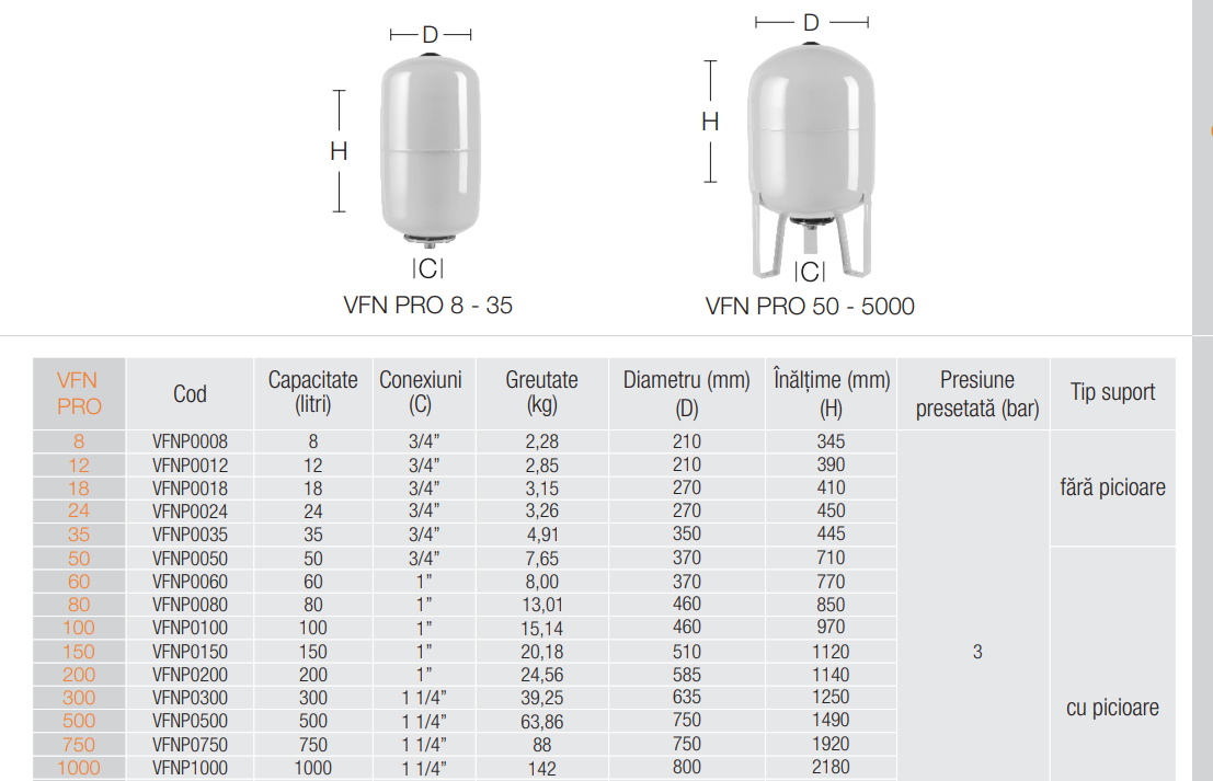 Vas expansiune multifunctional, Ferroli VFN PRO, 100 litri, racord 1", 10 bar