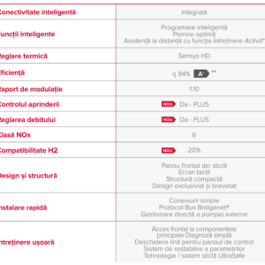 Ariston Clas One+ WiFi 24 kW