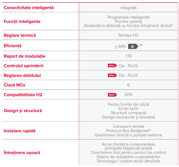 Ariston Clas One+ WiFi 24 kW