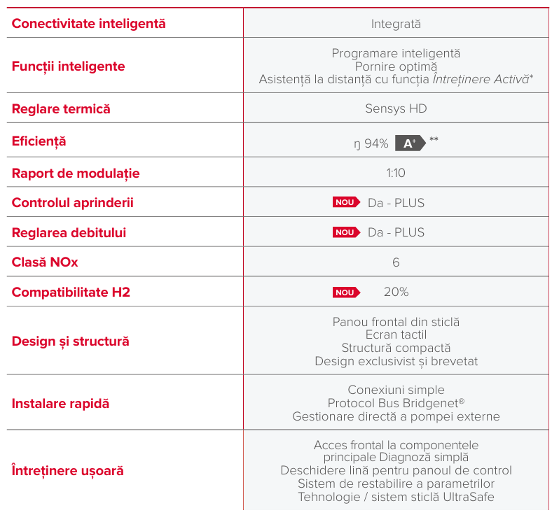 Ariston Clas One+ WiFi 24 kW