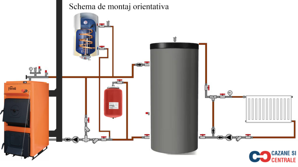 Puffer Lam Bollitori PSM 2000, din otel, izolatie poliuretan cu invelis PVC, 2000 L