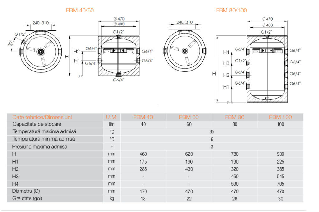 Puffer pentru pompe de caldura Ferroli FBM 60 litri