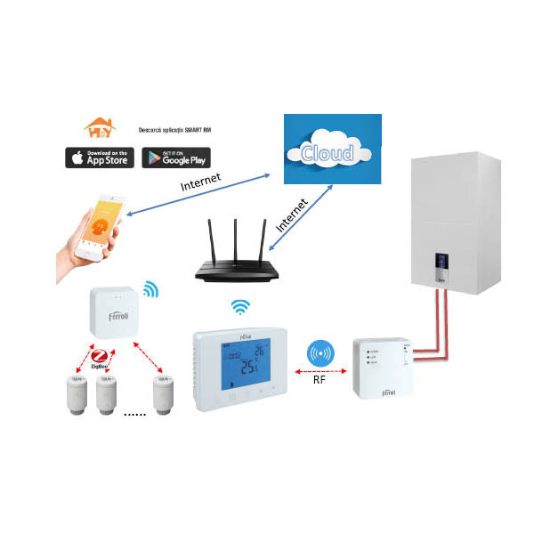Gateway wireless Ferroli FER 800