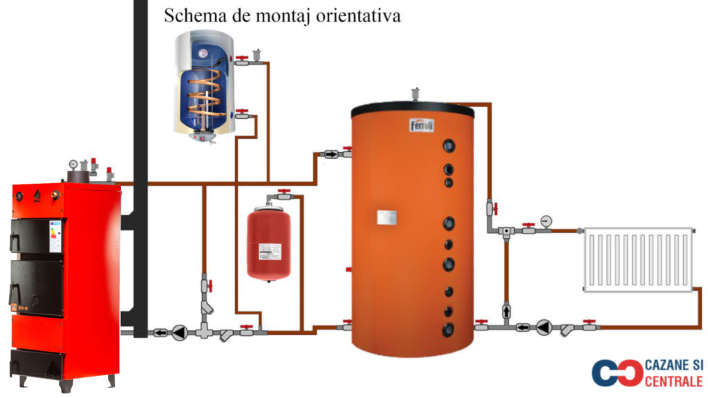 Cazan din otel pe combustibil solid/brichete FM Eco 37kW